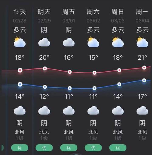 西丰县凉泉镇24小时天气预报 铁岭天气预报-第1张图片-其人生活百科