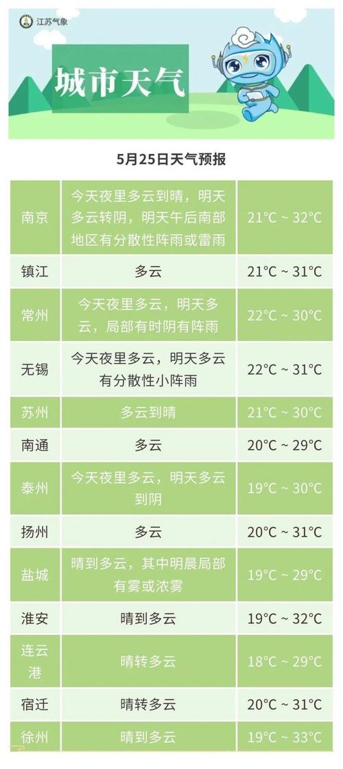 西丰县凉泉镇24小时天气预报 铁岭天气预报-第2张图片-其人生活百科