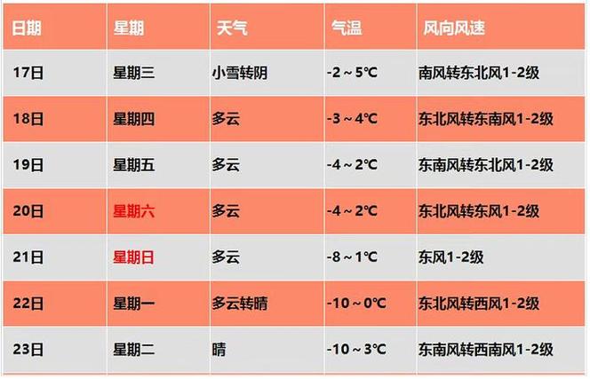 保定最新天气预报 保定市十五天天气预报15天-第1张图片-其人生活百科