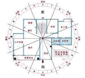 房屋面朝哪个方向好 朝北的房子是阴面还是阳面-第1张图片-其人生活百科