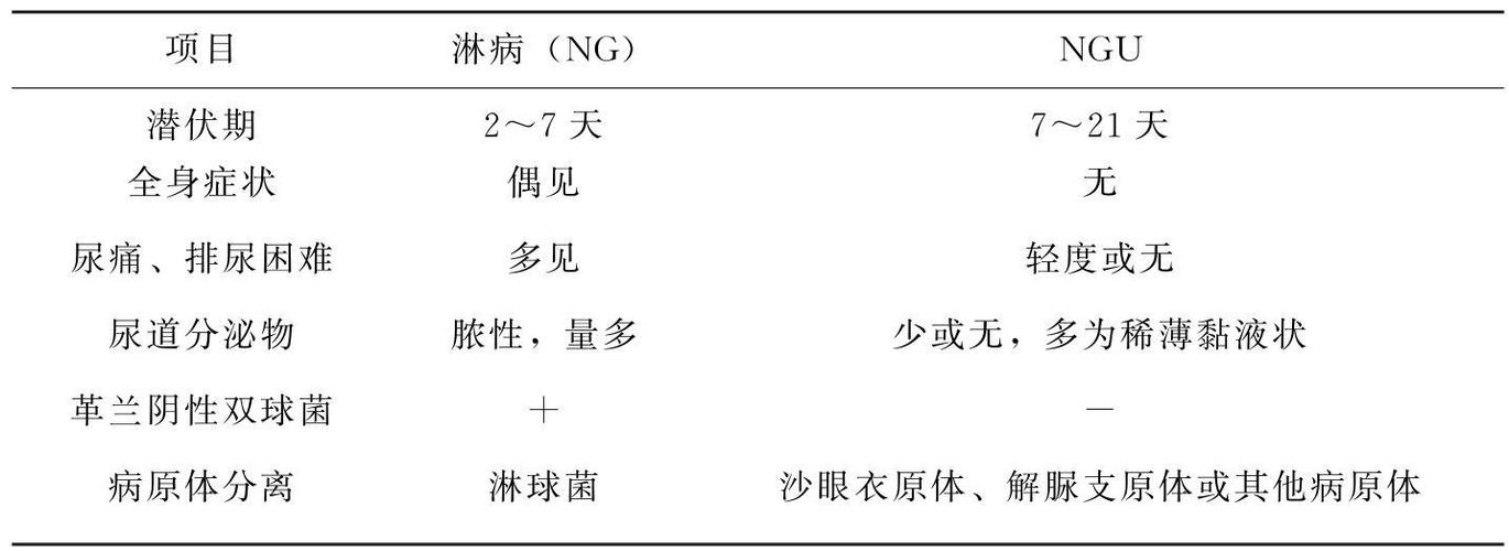 非淋男性最明显症状 非淋和淋病的症状区别-第1张图片-其人生活百科