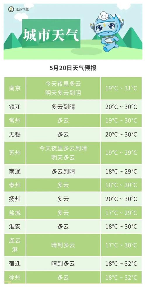 盐城市天气预报15天 盐城天气预报15天-第1张图片-其人生活百科