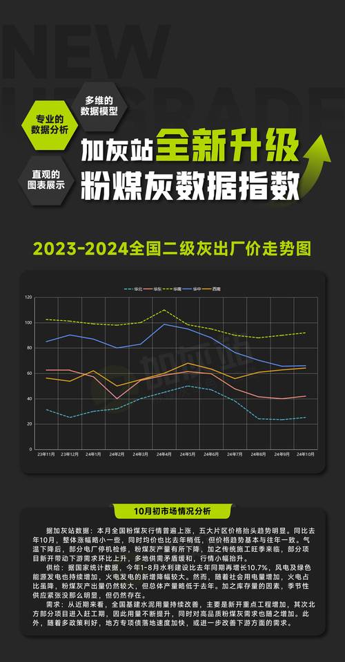 粉煤灰的价格是多少钱一吨 粉煤灰价格计算方法-第1张图片-其人生活百科