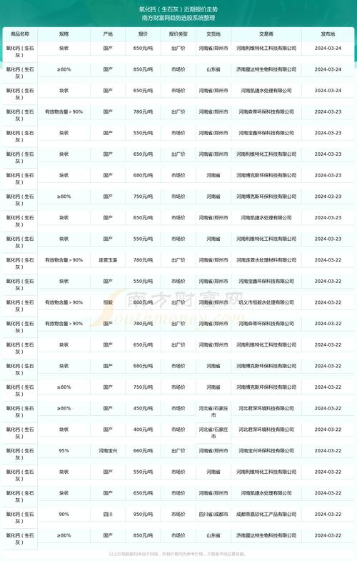 粉煤灰的价格是多少钱一吨 粉煤灰价格计算方法-第2张图片-其人生活百科