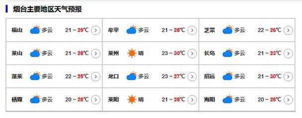 烟台市30天天气预报 烟台天气预报15天查询-第1张图片-其人生活百科