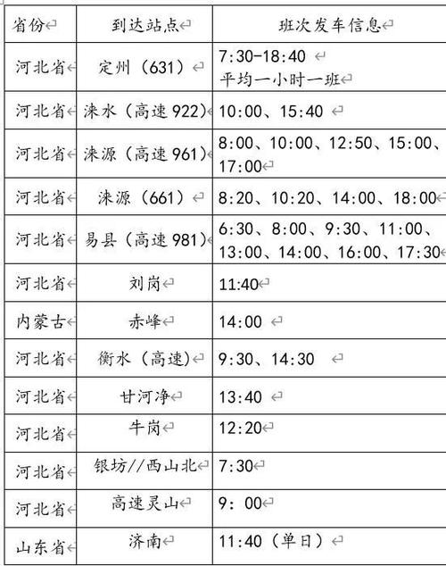 现在进出河北有什么新规定 河北省汽车进京最新规定-第1张图片-其人生活百科