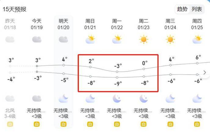 阜南县天气预报15天 金乡县15天天气预报-第2张图片-其人生活百科