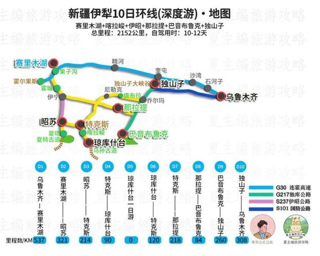 乌鲁木齐周边三日游详细攻略 乌鲁木齐三日游旅游线路-第1张图片-其人生活百科