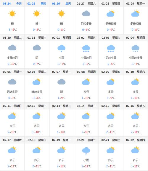 襄阳未来一周天气预报 襄阳天气预报2345-第2张图片-其人生活百科