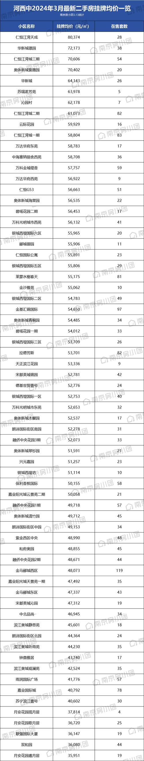 四川内江二手房最新价格 内江房价2024最新价格-第2张图片-其人生活百科