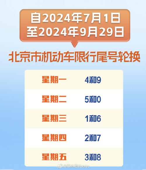 北京2024今日限行尾号 今日限行北京尾号多少-第1张图片-其人生活百科