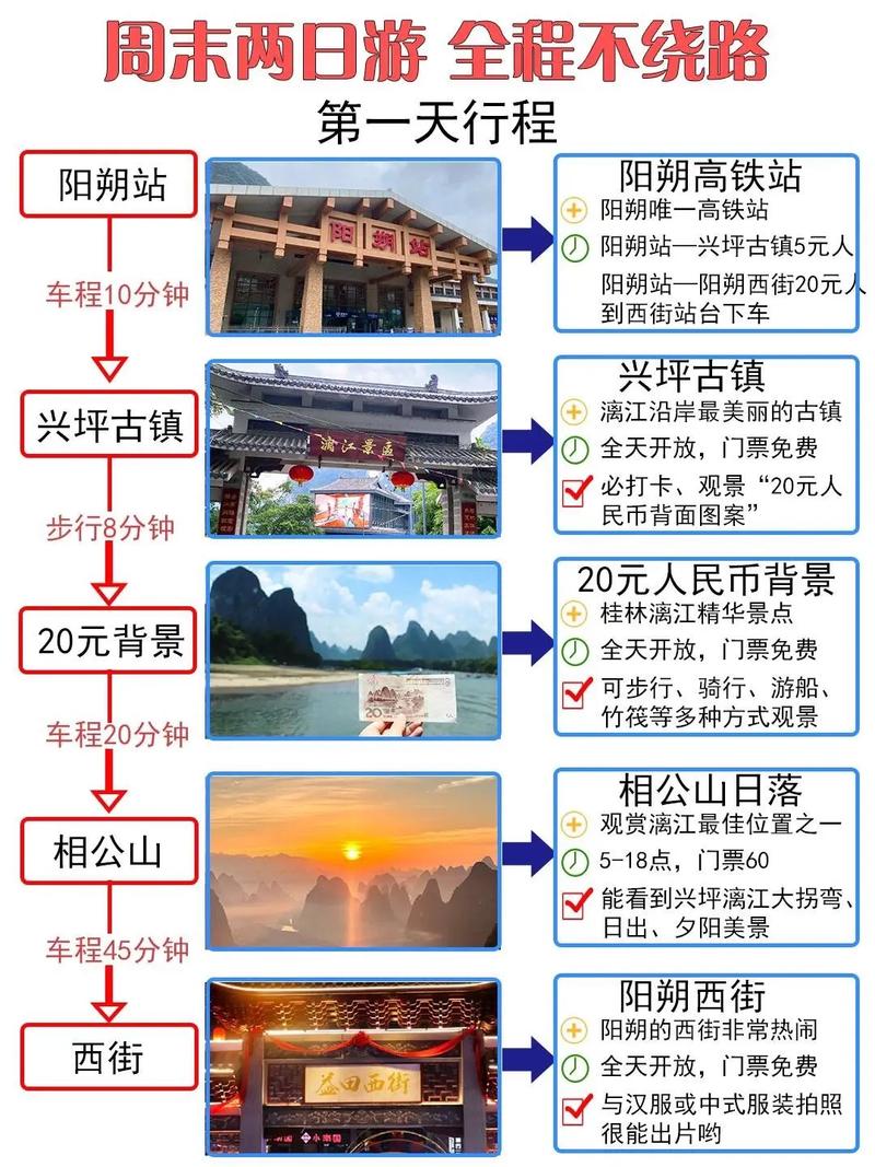 阳朔旅游攻略自由行最佳线路 桂林阳朔四日游自由行攻略-第2张图片-其人生活百科