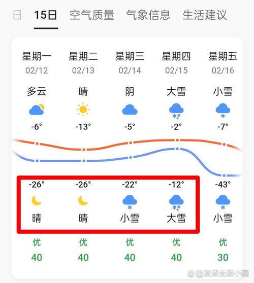 新疆阿勒泰迎来降雪天气 阿勒泰现在穿什么衣服-第2张图片-其人生活百科