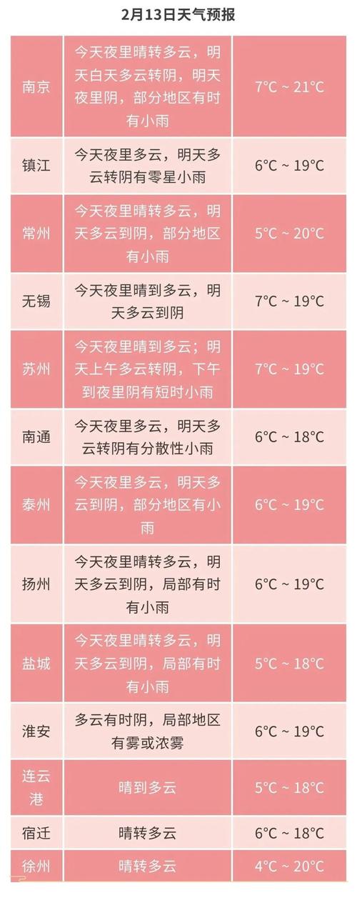 无锡天气预报15天准确一览表 无锡天气预报 七天-第1张图片-其人生活百科