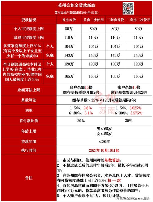 组合贷款公积金已经放款 组合贷公积金最晚多久放款-第2张图片-其人生活百科