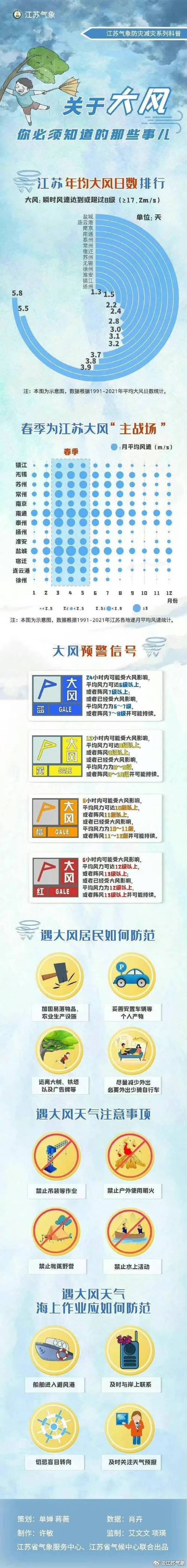 天气预报 南通 南通未来30天天气预报查询-第1张图片-其人生活百科