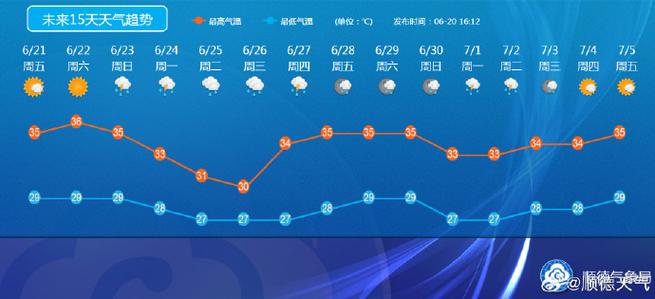 顺德30天天气预报最新消息 广东佛山顺德天气预报-第1张图片-其人生活百科