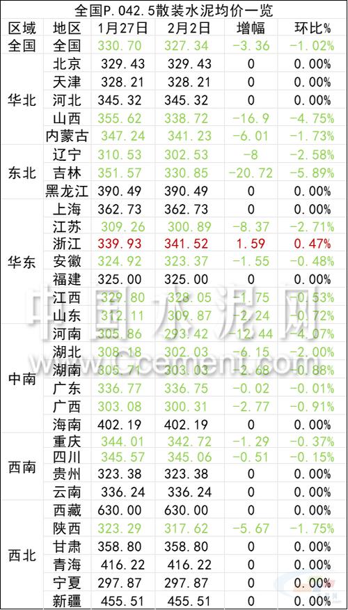 浙江水泥价格行情 广东水泥价格最新行情-第1张图片-其人生活百科