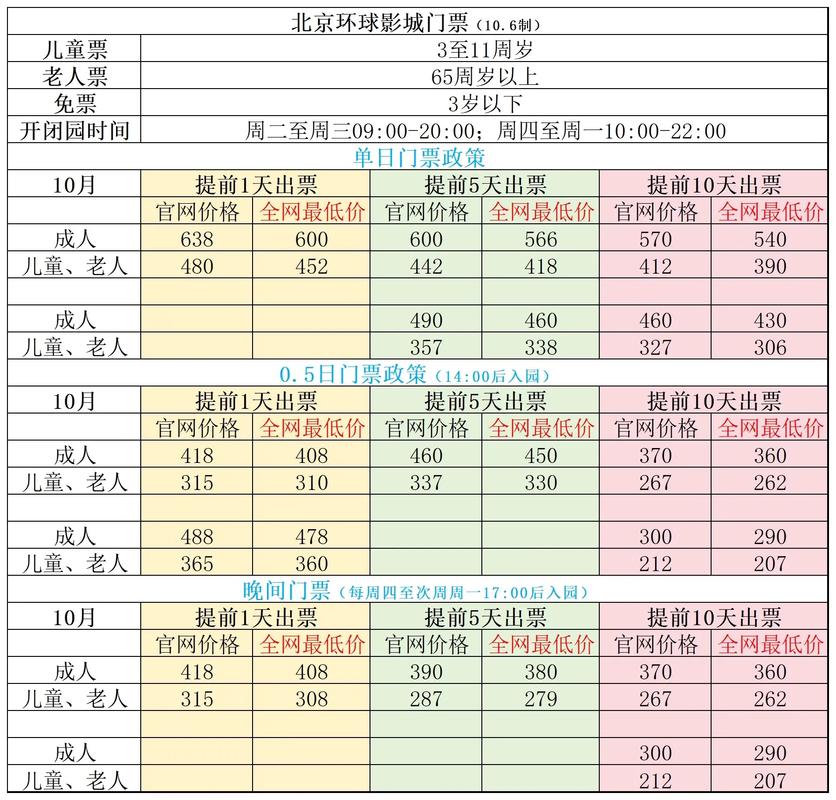 环球影城门票优惠政策 北京环球影城多少钱一张门票-第1张图片-其人生活百科