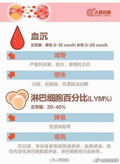 红细胞沉降率高说明什么 红细胞沉降率多少是癌症-第1张图片-其人生活百科