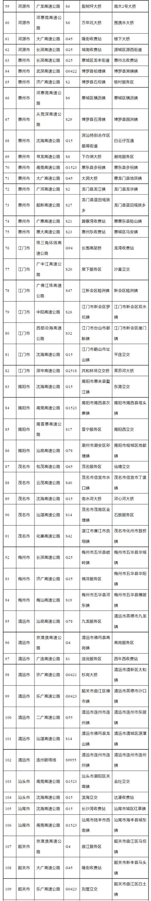 限深圳限行时间 深圳限行规则最新-第2张图片-其人生活百科