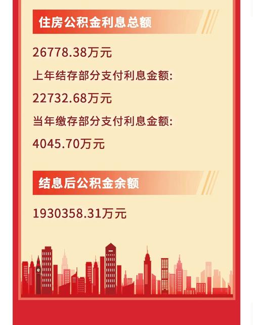 柳州市住房公积金提取条件 柳州公积金查询入口-第2张图片-其人生活百科