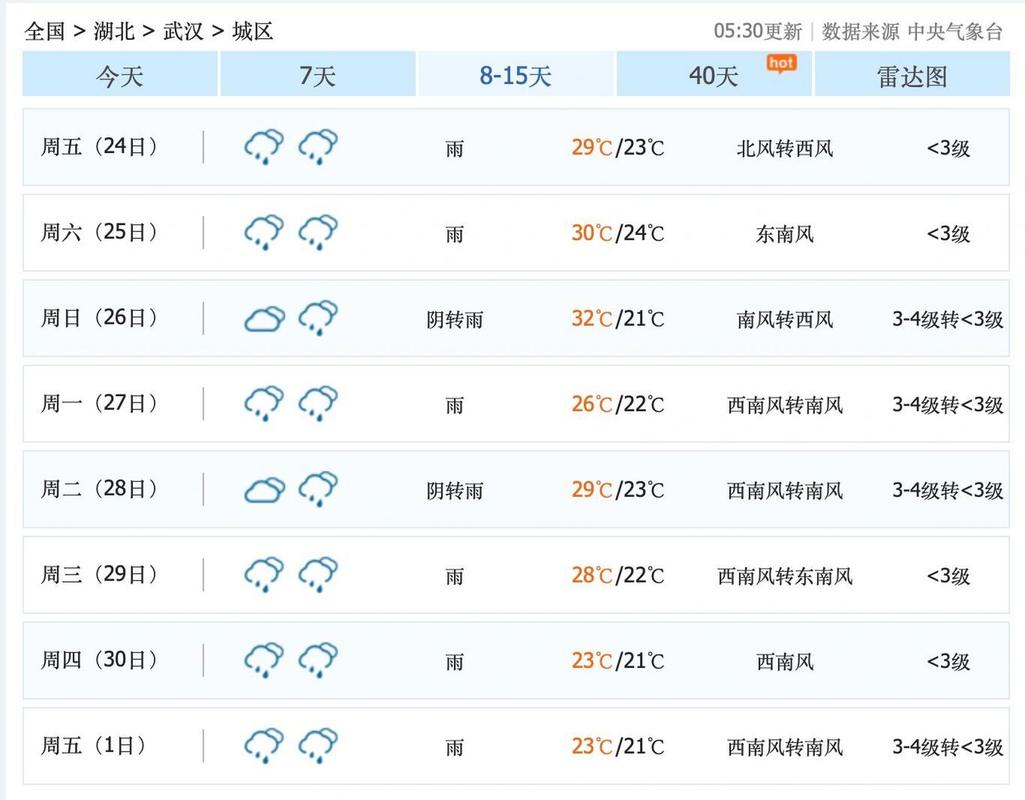 湖北省未来30天气预报 湖北省最近15天天气-第2张图片-其人生活百科