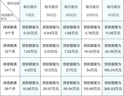 住房公积金可以个人开户吗 住房公积金个人可以交吗-第2张图片-其人生活百科