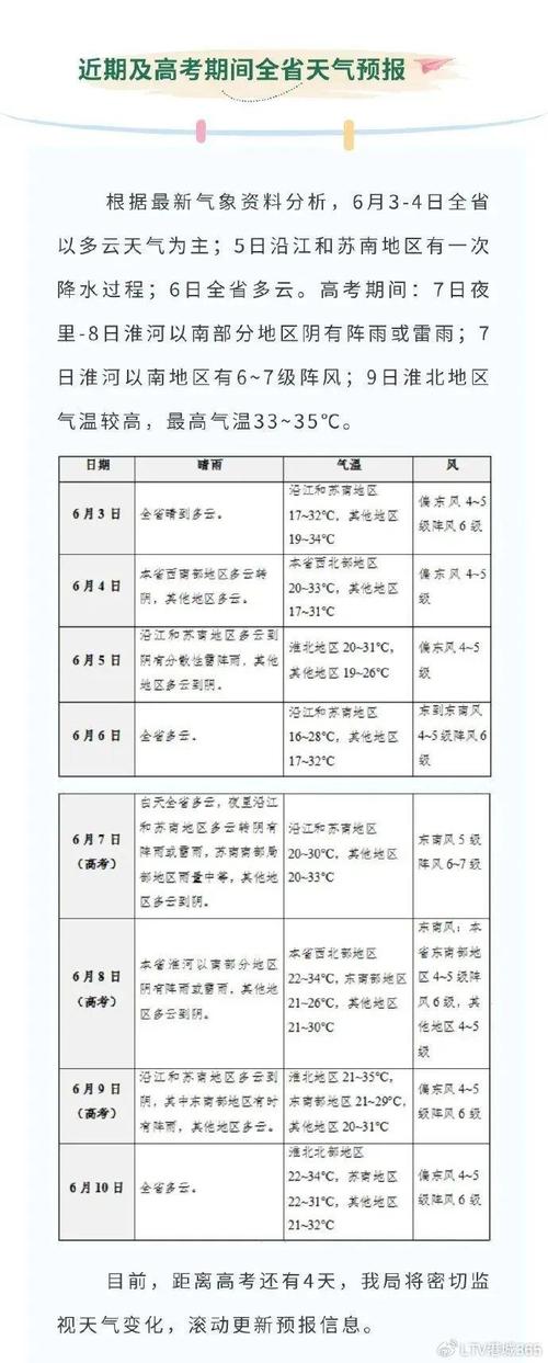 连云港30天天气预报查询 连云港未来40天天气趋势-第1张图片-其人生活百科