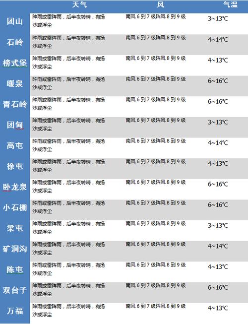 营口未来一周天气预报 营口天气预报最新直播-第1张图片-其人生活百科