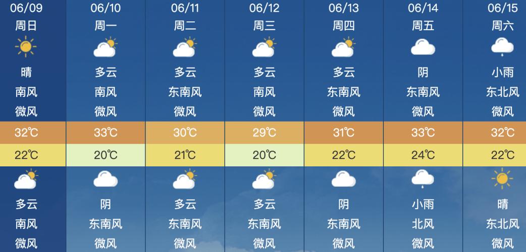 江苏泰州天气预报15天 骆马湖天气预报-第1张图片-其人生活百科