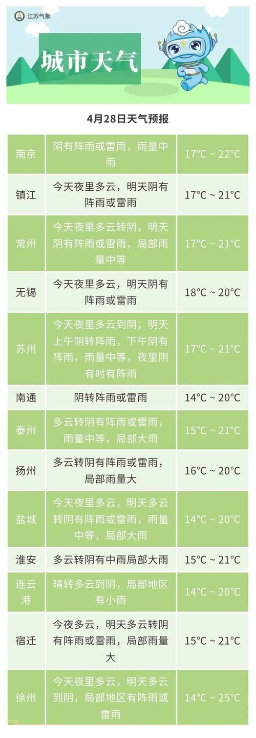 江苏泰州天气预报15天 骆马湖天气预报-第2张图片-其人生活百科