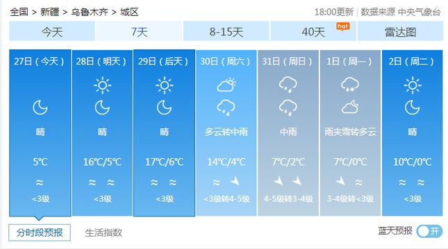 新疆的天气预报15天查询 国家气象台最新的天气预报-第2张图片-其人生活百科