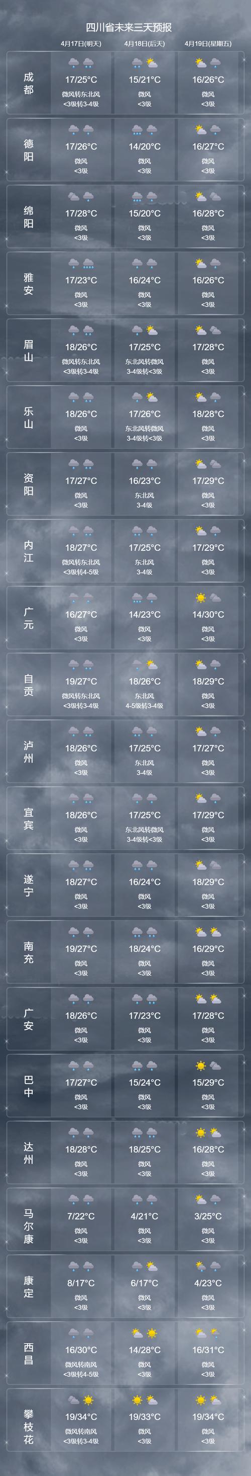 凤凰古城天气预报一周7天张家 凤凰古城天气预报7天一周查询-第2张图片-其人生活百科