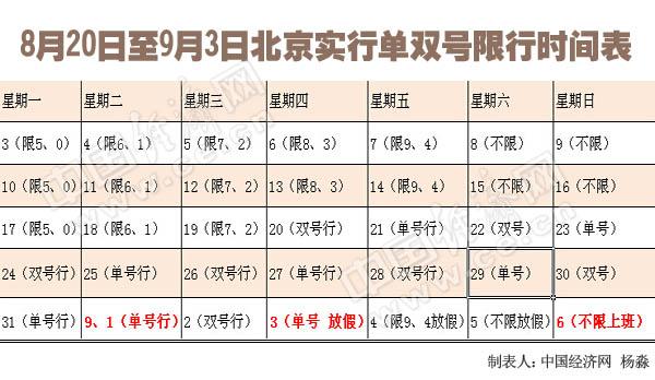 限行怎么看单双号 限号单日双日是按什么-第2张图片-其人生活百科