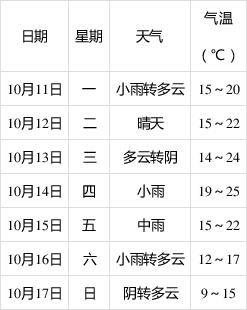 寿县天气预报30天 鄞州天气预报-第1张图片-其人生活百科