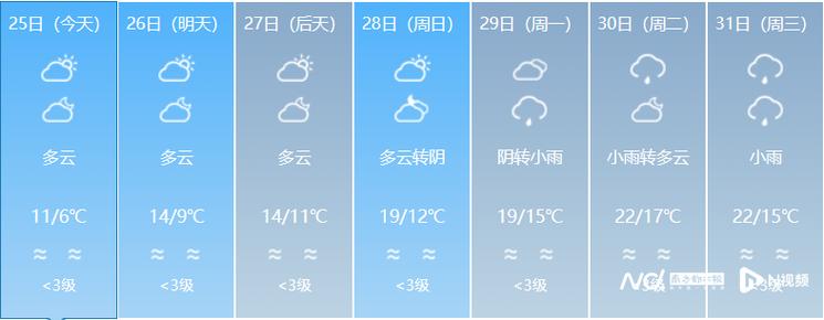 惠州未来40天天气趋势 惠州未来15天天气情况-第1张图片-其人生活百科