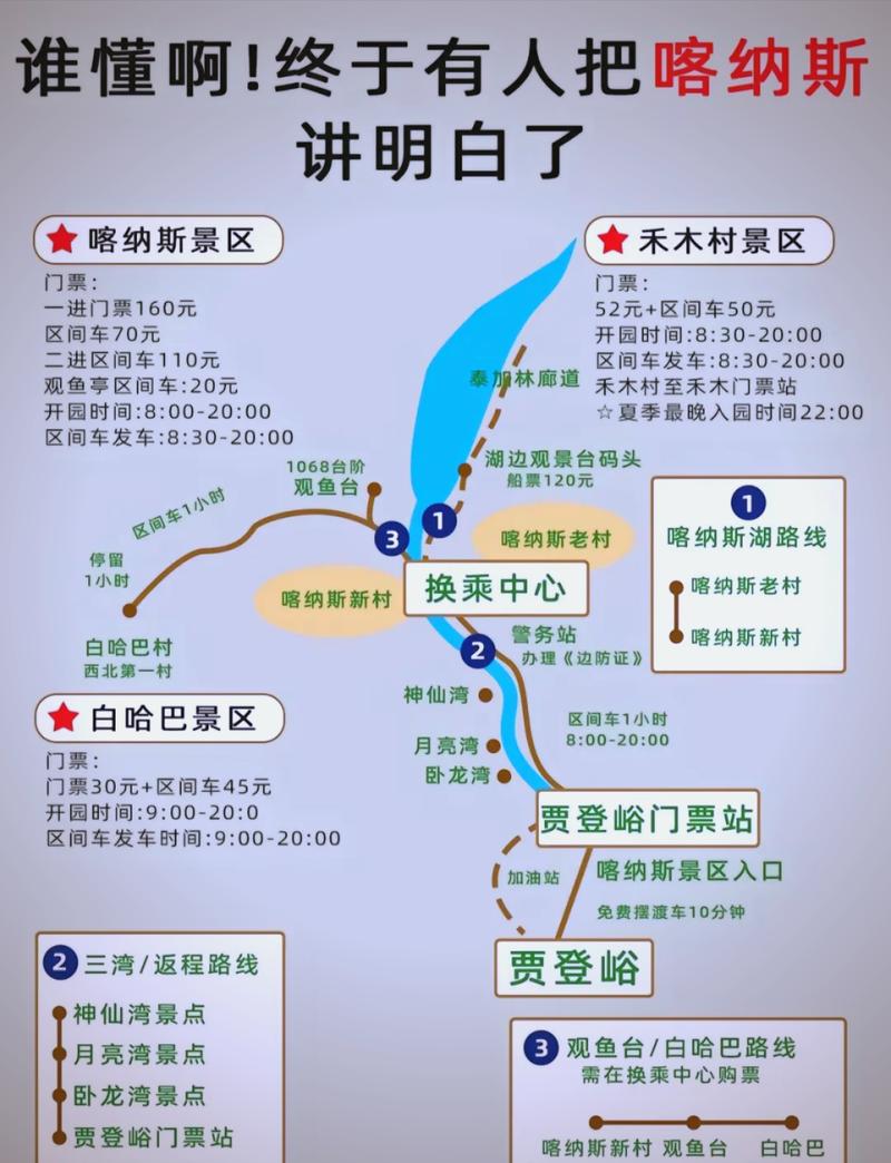 喀纳斯禾木一日游攻略 喀纳斯最佳游览顺序-第2张图片-其人生活百科