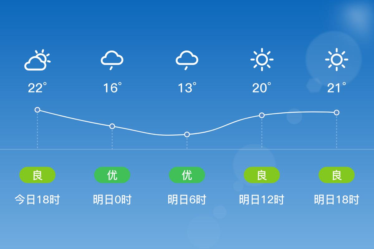 滁州未来15天天气预报 滁州市天气预报最新-第1张图片-其人生活百科