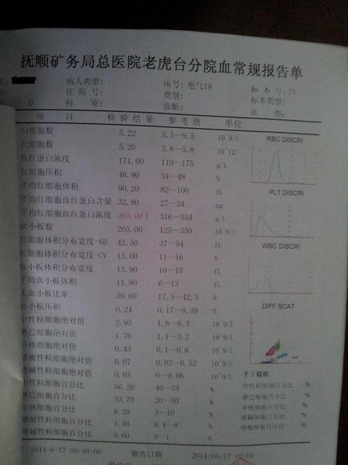 血红蛋白浓度正常值范围 血红蛋白浓度偏高的原因-第2张图片-其人生活百科