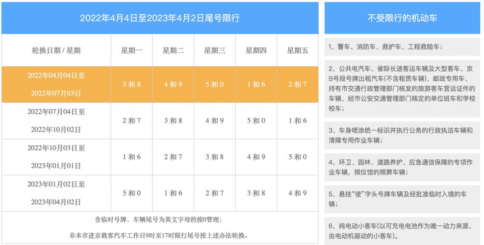 北京限号2023最新限号时间 北京限号2024年1月-第1张图片-其人生活百科