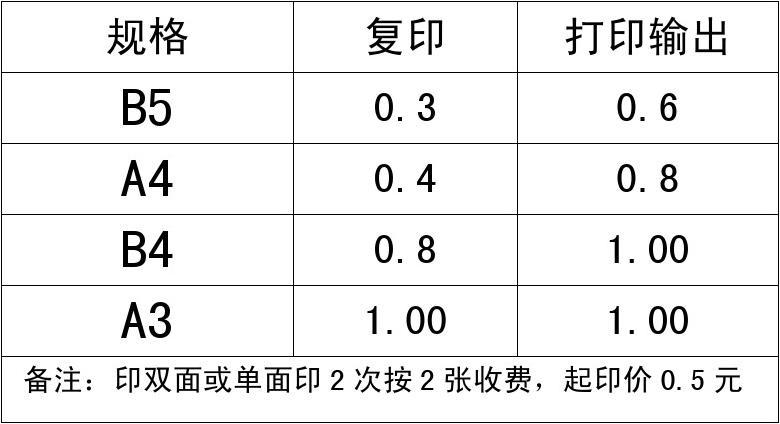 打复印一体机价格 打印和复印价格一样吗-第1张图片-其人生活百科