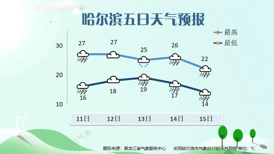 调兵山市天气预报15天 调兵山天气预报查询-第1张图片-其人生活百科