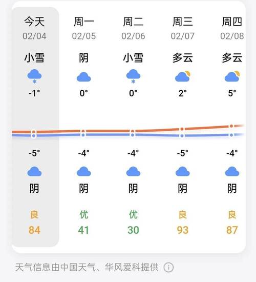 明光天气预报2345 明光天气预报15天查询百度-第1张图片-其人生活百科