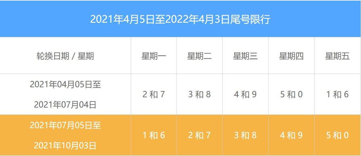 北京限号2021年时间表1月份 北京限号2021年9月限号-第1张图片-其人生活百科