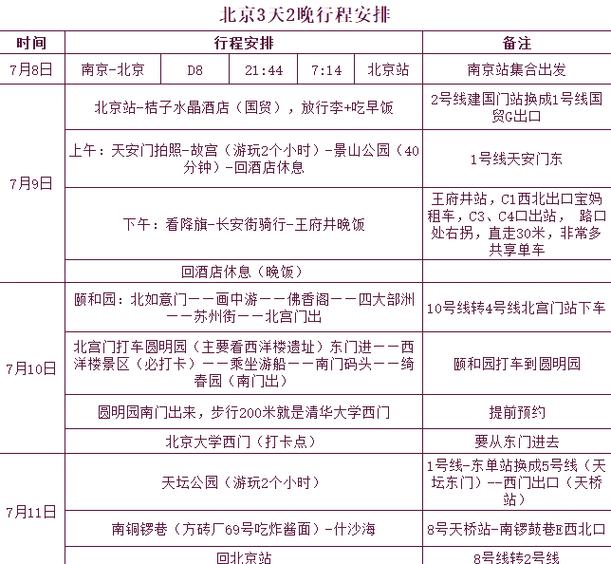 故宫门票多少钱一位 北京故宫门票多少钱一张2023-第2张图片-其人生活百科