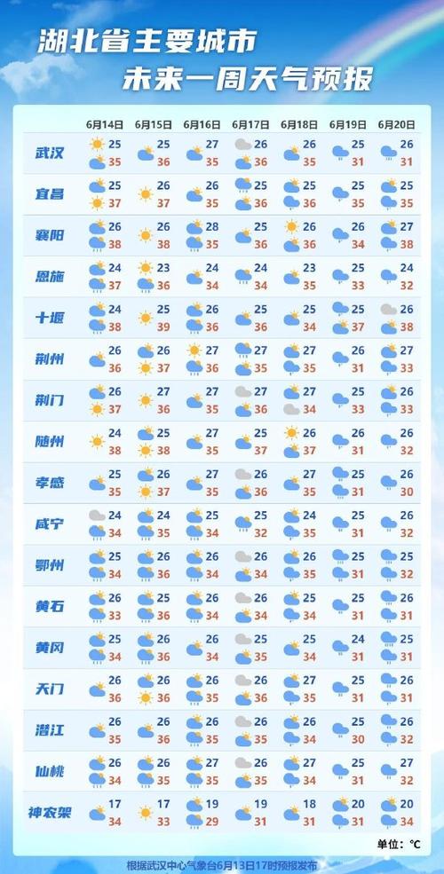 张家口赤城天气预报 隆化天气预报-第1张图片-其人生活百科