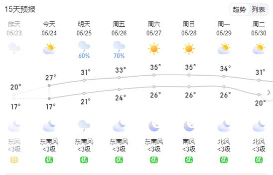 湘潭天气未来三天 湘潭30天气预报查询-第1张图片-其人生活百科