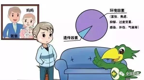 牛皮癣的传播途径 牛皮癣的克星生姜-第1张图片-其人生活百科