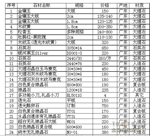 真石漆和仿石漆的价格 外墙仿古瓷砖价格-第2张图片-其人生活百科